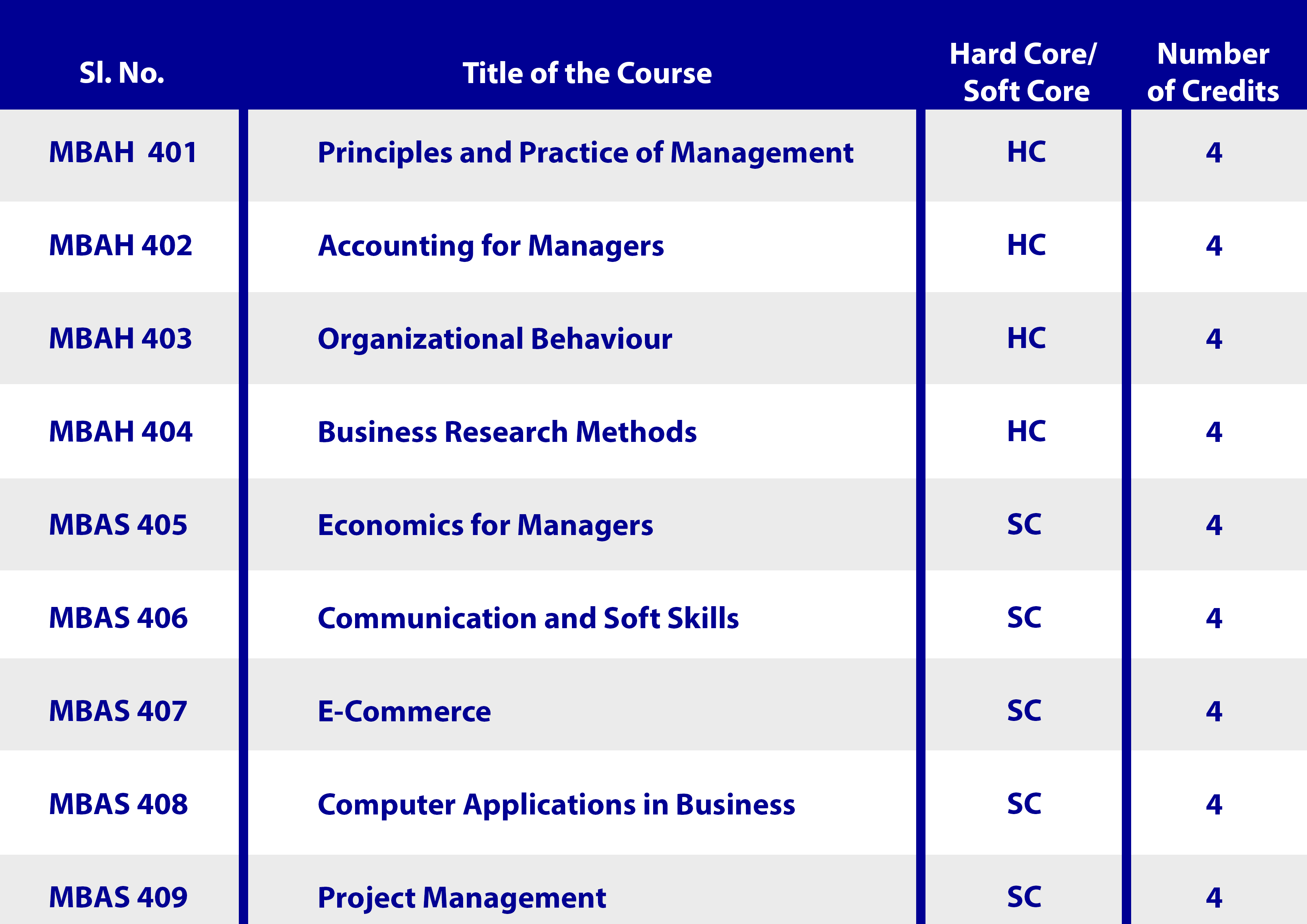 Admission – SDM P.G. Centre For Management Studies And Research