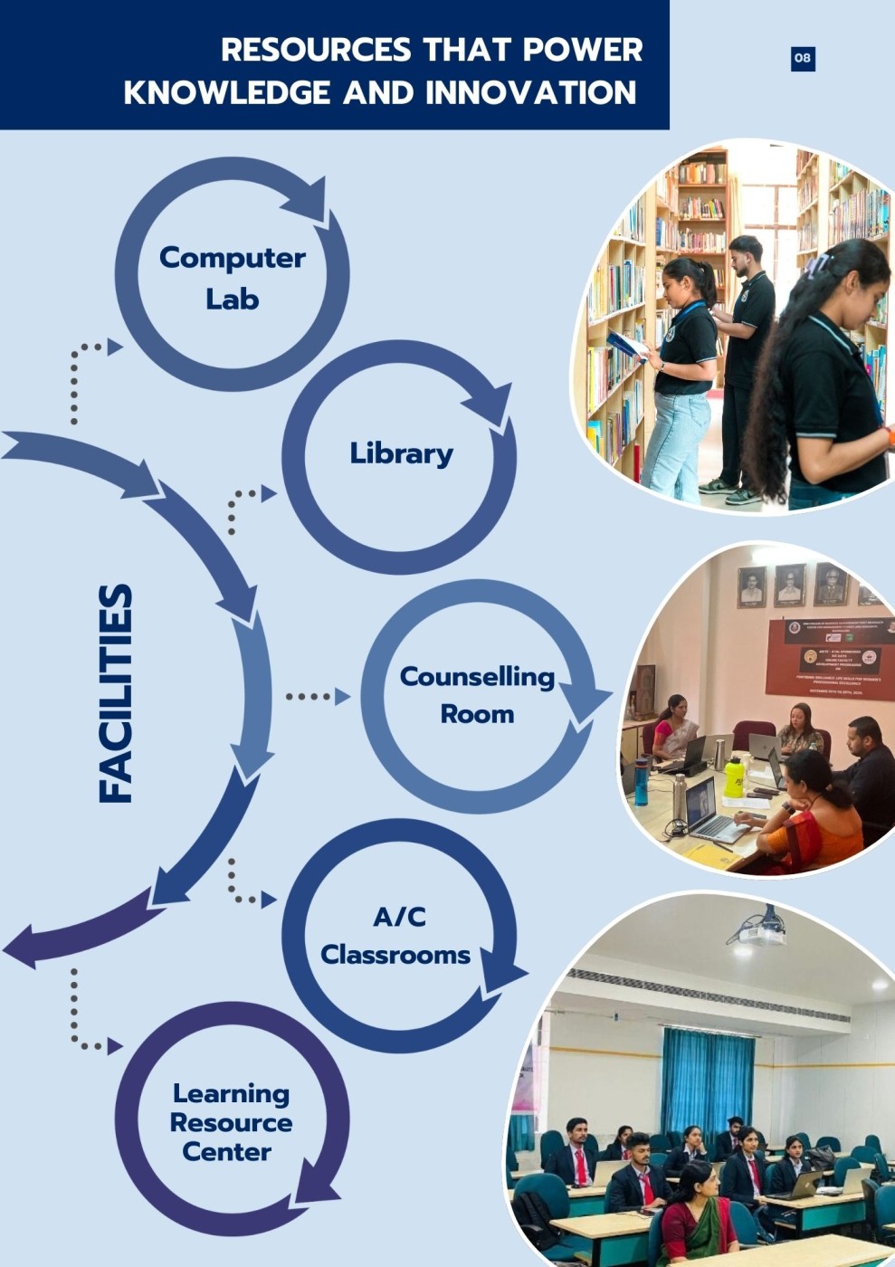 Students Facilities – SDM P.G. Centre for Management Studies and Research